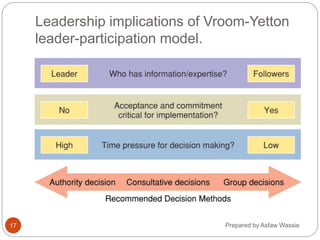 Prepared by Asfaw Wassie
Leadership implications of Vroom-Yetton
leader-participation model.
17
 