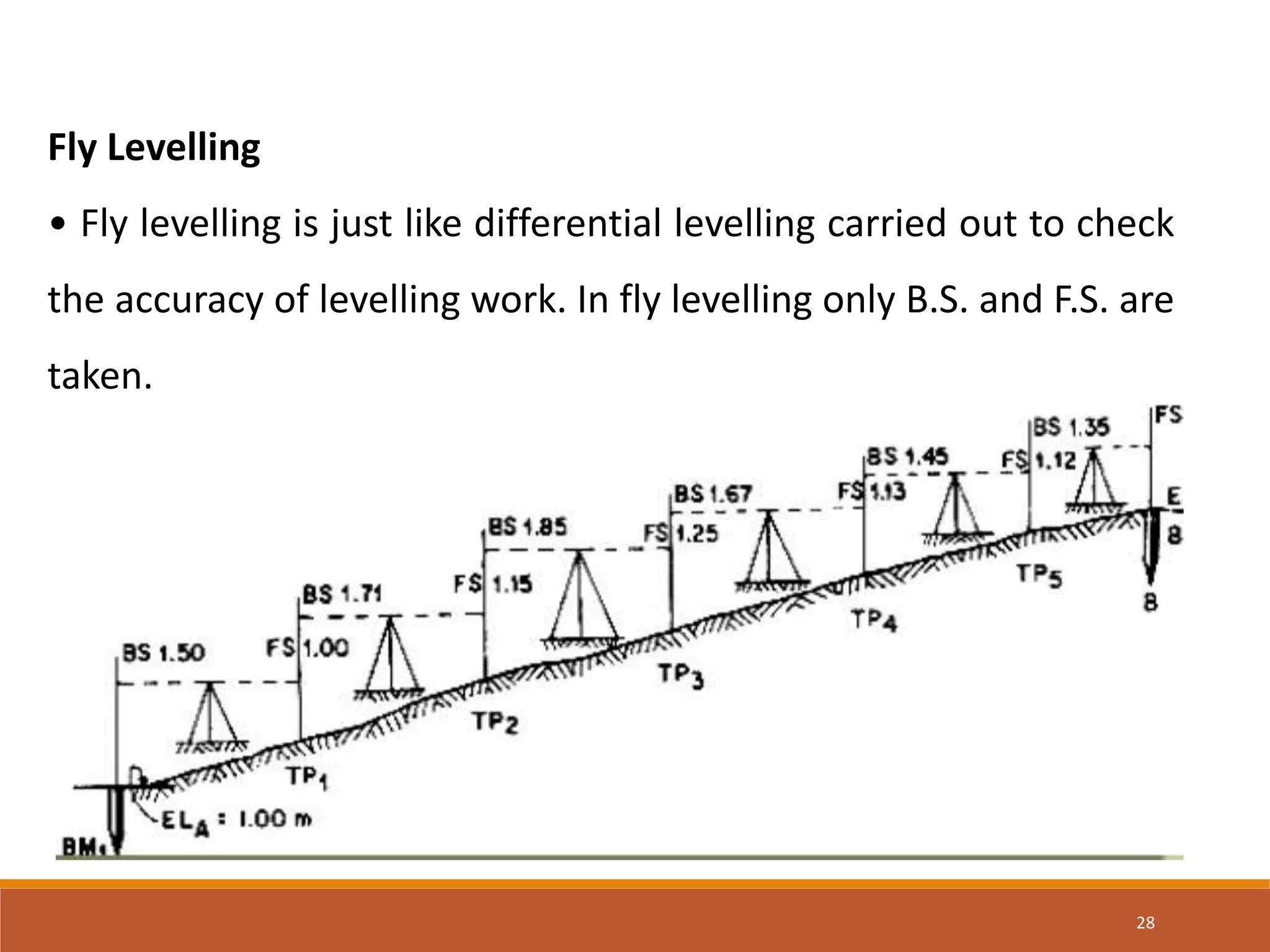28
Fly Levelling
• Fly levelling is just like differential levelling carried out to check
the accuracy of levelling work. In fly levelling only B.S. and F.S. are
taken.
 