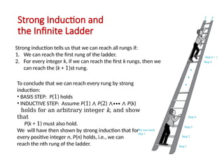 Strong Induction and
the Infinite Ladder
Strong induction tells us that we can reach all rungs if:
1. We can reach the first rung of the ladder.
2. For every integer k, if we can reach the first k rungs, then we
can reach the (k + 1)st rung.
To conclude that we can reach every rung by strong
induction:
• BASIS STEP: P(1) holds
• INDUCTIVE STEP: Assume P(1) ∧ P(2) ∧∙∙∙ ∧ P(k)
holds for an arbitrary integer k, and show
that
P(k + 1) must also hold.
We will have then shown by strong induction that for
every positive integer n, P(n) holds, i.e., we can
reach the nth rung of the ladder.
 