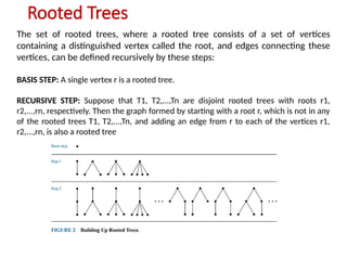 Rooted Trees
The set of rooted trees, where a rooted tree consists of a set of vertices
containing a distinguished vertex called the root, and edges connecting these
vertices, can be defined recursively by these steps:
BASIS STEP: A single vertex r is a rooted tree.
RECURSIVE STEP: Suppose that T1, T2,...,Tn are disjoint rooted trees with roots r1,
r2,...,rn, respectively. Then the graph formed by starting with a root r, which is not in any
of the rooted trees T1, T2,...,Tn, and adding an edge from r to each of the vertices r1,
r2,...,rn, is also a rooted tree
 