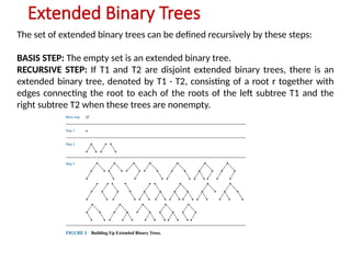 Extended Binary Trees
The set of extended binary trees can be defined recursively by these steps:
BASIS STEP: The empty set is an extended binary tree.
RECURSIVE STEP: If T1 and T2 are disjoint extended binary trees, there is an
extended binary tree, denoted by T1 · T2, consisting of a root r together with
edges connecting the root to each of the roots of the left subtree T1 and the
right subtree T2 when these trees are nonempty.
 