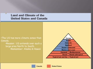 Reason:  US extends over such a large area North to South.