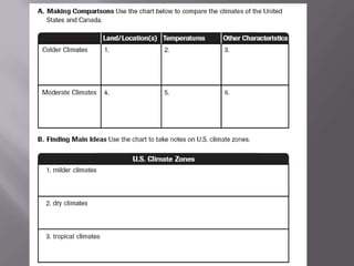 Remember: Alaska & Hawaii