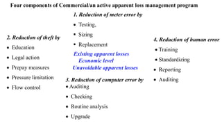 Four components of Commercial/an active apparent loss management program
2. Reduction of theft by
 Education
 Legal action
 Prepay measures
 Pressure limitation
 Flow control
4. Reduction of human error
 Training
 Standardizing
 Reporting
 Auditing
3. Reduction of computer error by
 Auditing
 Checking
 Routine analysis
 Upgrade
1. Reduction of meter error by
 Testing,
 Sizing
 Replacement
Economic level
Unavoidable apparent losses
Existing apparent losses
 