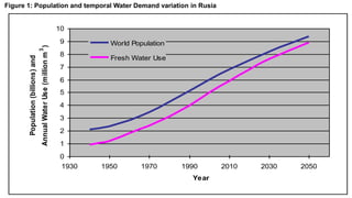 15
0
1
2
3
4
5
6
7
8
9
10
1930 1950 1970 1990 2010 2030 2050
Year
Population
(billions)
and
Annual
Water
Use
(million
m
3
) World Population
Fresh Water Use
Figure 1: Population and temporal Water Demand variation in Rusia
 