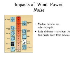 Impacts of Wind Power:
Noise
• Modern turbines are
relatively quiet
• Rule of thumb – stay about 3x
hub-height away from houses
 