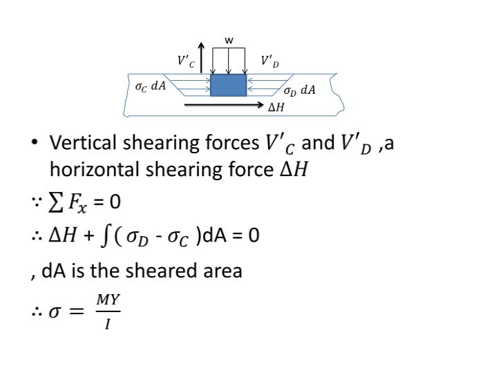 Shearing stresses in Beams & Thinwalled Members