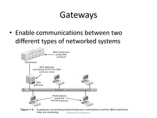Gateways
• Enable communications between two
different types of networked systems
Prepared By Adugna A.
 