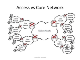 Access vs Core Network
Prepared By Adugna A.
 