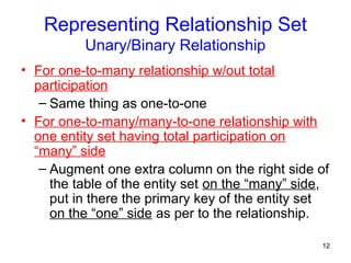Representing Relationship Set
Unary/Binary Relationship
• For one-to-many relationship w/out total
participation
– Same thing as one-to-one
• For one-to-many/many-to-one relationship with
one entity set having total participation on
“many” side
– Augment one extra column on the right side of
the table of the entity set on the “many” side,
put in there the primary key of the entity set
on the “one” side as per to the relationship.
12
 