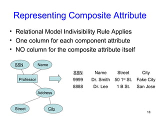 Representing Composite Attribute
• Relational Model Indivisibility Rule Applies
• One column for each component attribute
• NO column for the composite attribute itself
Professor
SSN Name
Address
SSN Name Street City
9999 Dr. Smith 50 1st
St. Fake City
8888 Dr. Lee 1 B St. San Jose
Street City
18
 