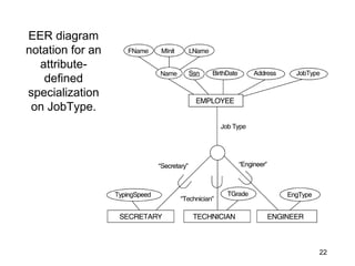 EER diagram
notation for an
attribute-
defined
specialization
on JobType.
22
 
