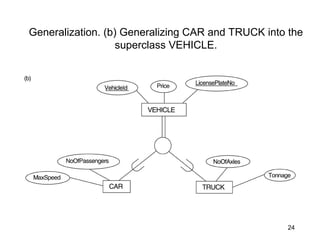 Generalization. (b) Generalizing CAR and TRUCK into the
superclass VEHICLE.
24
 