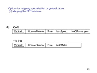 Options for mapping specialization or generalization.
(b) Mapping the EER schema .
25
 