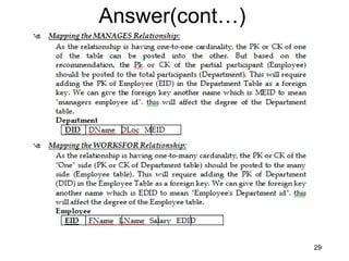 Answer(cont…)
29
 