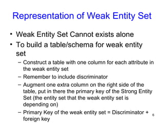 Representation of Weak Entity Set
• Weak Entity Set Cannot exists alone
• To build a table/schema for weak entity
set
– Construct a table with one column for each attribute in
the weak entity set
– Remember to include discriminator
– Augment one extra column on the right side of the
table, put in there the primary key of the Strong Entity
Set (the entity set that the weak entity set is
depending on)
– Primary Key of the weak entity set = Discriminator +
foreign key
6
 
