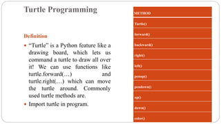 Standard Libraries in Python Programming | PPTX