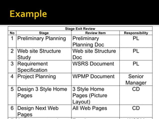Ch 6 development plan and quality plan | PPTX