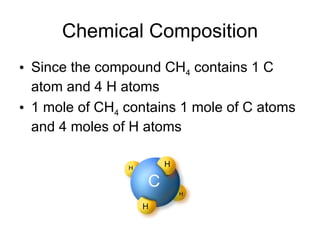 Chemical Composition Since the compound CH 4  contains 1 C atom and 4 H atoms 1 mole of CH 4  contains 1 mole of C atoms and 4 moles of H atoms 