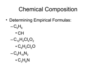 Chemical Composition Determining Empirical Formulas: C 6 H 6 CH C 12 H 4 Cl 4 O 2 C 6 H 2 Cl 2 O C 6 H 16 N 2 C 3 H 8 N 