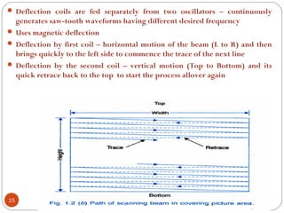 15
 Deflection coils are fed separately from two oscillators – continuously
generates saw-tooth waveforms having different desired frequency
 Uses magnetic deflection
 Deflection by first coil – horizontal motion of the beam (L to R) and then
brings quickly to the left side to commence the trace of the next line
 Deflection by the second coil – vertical motion (Top to Bottom) and its
quick retrace back to the top to start the process allover again
 