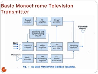 Basic Monochrome Television
Transmitter
17
 