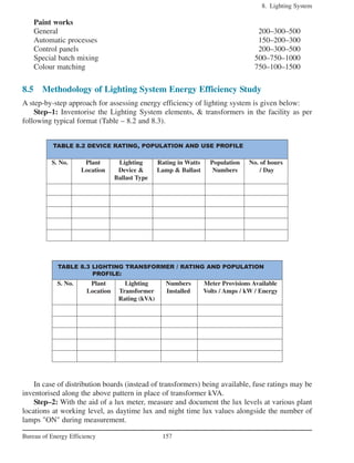 Paint works
General 200–300–500
Automatic processes 150–200–300
Control panels 200–300–500
Special batch mixing 500–750–1000
Colour matching 750–100–1500
8.5 Methodology of Lighting System Energy Efficiency Study
A step-by-step approach for assessing energy efficiency of lighting system is given below:
Step–1: Inventorise the Lighting System elements, & transformers in the facility as per
following typical format (Table – 8.2 and 8.3).
8. Lighting System
157Bureau of Energy Efficiency
S. No. Plant Lighting Rating in Watts Population No. of hours
Location Device & Lamp & Ballast Numbers / Day
Ballast Type
TABLE 8.2 DEVICE RATING, POPULATION AND USE PROFILE
S. No. Plant Lighting Numbers Meter Provisions Available
Location Transformer Installed Volts / Amps / kW / Energy
Rating (kVA)
TABLE 8.3 LIGHTING TRANSFORMER / RATING AND POPULATION
PROFILE:
In case of distribution boards (instead of transformers) being available, fuse ratings may be
inventorised along the above pattern in place of transformer kVA.
Step–2: With the aid of a lux meter, measure and document the lux levels at various plant
locations at working level, as daytime lux and night time lux values alongside the number of
lamps "ON" during measurement.
 