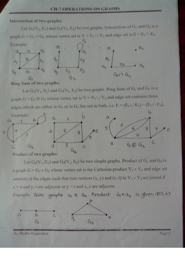 Chapter 6 Operations On Graphs