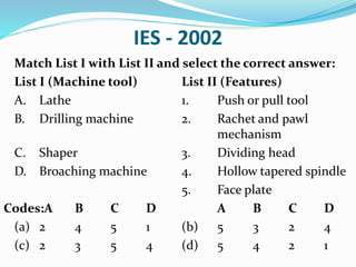 IES - 2002
Match List I with List II and select the correct answer:
List I (Machine tool) List II (Features)
A. Lathe 1. Push or pull tool
B. Drilling machine 2. Rachet and pawl
mechanism
C. Shaper 3. Dividing head
D. Broaching machine 4. Hollow tapered spindle
5. Face plate
Codes:A B C D A B C D
(a) 2 4 5 1 (b) 5 3 2 4
(c) 2 3 5 4 (d) 5 4 2 1
 