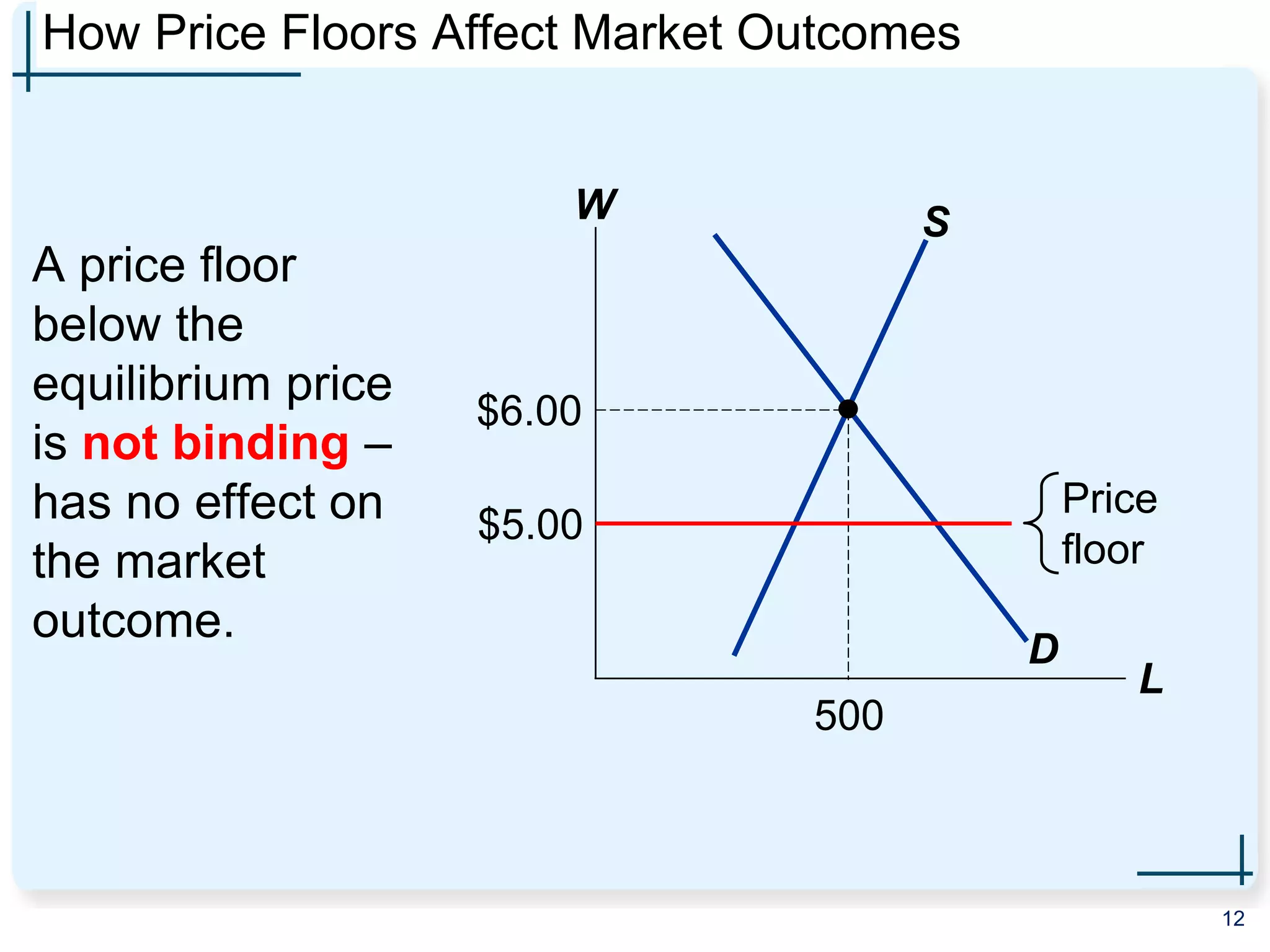 CH-6 Supply, Demand, and Government Policies.pdf