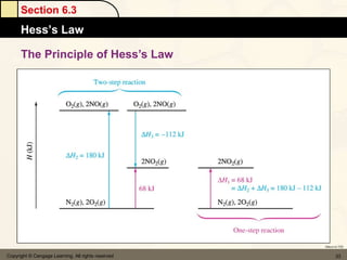 Section 6.3
      Hess’s Law

      The Principle of Hess’s Law




                                                    Return to TOC


Copyright © Cengage Learning. All rights reserved          33
 