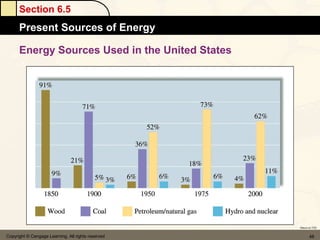 Section 6.5
      Present Sources of Energy

      Energy Sources Used in the United States




                                                    Return to TOC


Copyright © Cengage Learning. All rights reserved          48
 