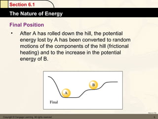 Section 6.1
      The Nature of Energy

      Final Position
       •         After A has rolled down the hill, the potential
                 energy lost by A has been converted to random
                 motions of the components of the hill (frictional
                 heating) and to the increase in the potential
                 energy of B.




                                                                     Return to TOC


Copyright © Cengage Learning. All rights reserved                             6
 