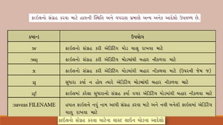 Vim Editor And Basic Scripting Gujarati Medium (Ch-7) | PPT