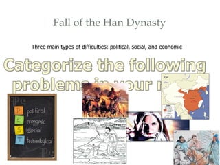 Fall of the Han Dynasty Three main types of difficulties: political, social, and economic 