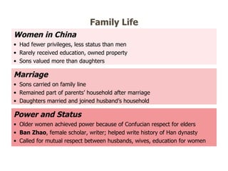 Women in China Had fewer privileges, less status than men Rarely received education, owned property Sons valued more than daughters Power and Status Older women achieved power because of Confucian respect for elders Ban Zhao , female scholar, writer; helped write history of Han dynasty Called for mutual respect between husbands, wives, education for women Marriage Sons carried on family line Remained part of parents ’ household after marriage Daughters married and joined husband ’s household Family Life 