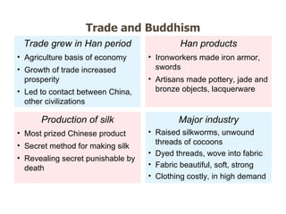 Trade grew in Han period Agriculture basis of economy Growth of trade increased prosperity Led to contact between China, other civilizations Production of silk Most prized Chinese product  Secret method for making silk Revealing secret punishable by death  Han products Ironworkers made iron armor, swords Artisans made pottery, jade and bronze objects, lacquerware Major industry Raised silkworms, unwound threads of cocoons  Dyed threads, wove into fabric Fabric beautiful, soft, strong Clothing costly, in high demand  Trade and Buddhism 
