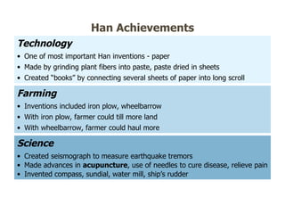 Technology One of most important Han inventions - paper  Made by grinding plant fibers into paste, paste dried in sheets Created  “books” by connecting several sheets of paper into long scroll Science  Created seismograph to measure earthquake tremors Made advances in  acupuncture , use of needles to cure disease, relieve pain Invented compass, sundial, water mill, ship ’s rudder Farming  Inventions included iron plow, wheelbarrow With iron plow, farmer could till more land With wheelbarrow, farmer could haul more Han Achievements 