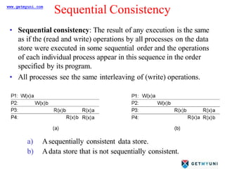 Sequential Consistency Examples Ch-7-Part-2-Distributed-System.pptx