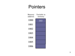 Ch 7-pointers | PPT