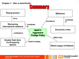 Summary Japan’s  Aggressive Foreign Policy Weak League of Nations Economic crisis Militarism Worsening international relations Greater East Asia  Co-Prosperity Sphere Rising tension contributed  to failed to stop  promoted an Contributed  to contributed to led to aimed at creating Chapter 7 – War in Asia-Pacific 