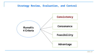 Ch 8 -27
Strategy Review, Evaluation, and Control
Consonance
Consistency
Feasibility
Advantage
Rumelt’s
4 Criteria
 