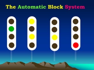 Concepts of Automatic Block Signalling.ppt