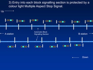 Concepts of Automatic Block Signalling.ppt