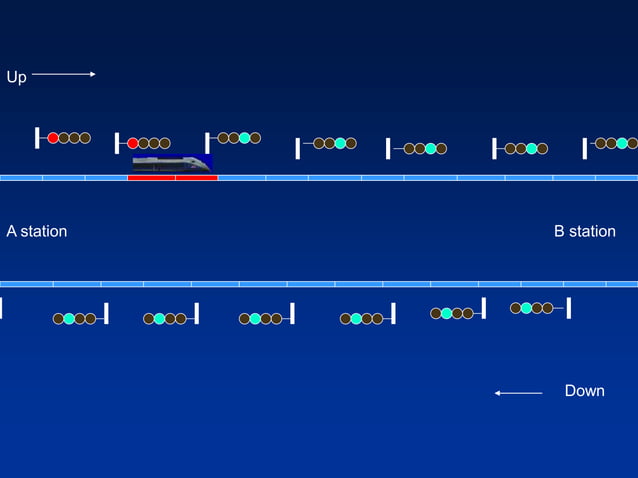 Intermediate Block Signalling Layout Concepts of Automatic Block Signalling.ppt | Rail Travel | Travel Type
