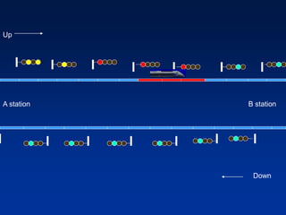 Concepts of Automatic Block Signalling.ppt
