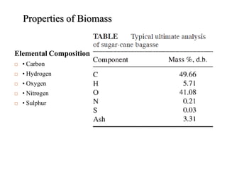 Elemental Composition
 • Carbon
 • Hydrogen
 • Oxygen
 • Nitrogen
 • Sulphur
Properties of Biomass
 