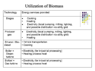 Utilization of Biomass
 