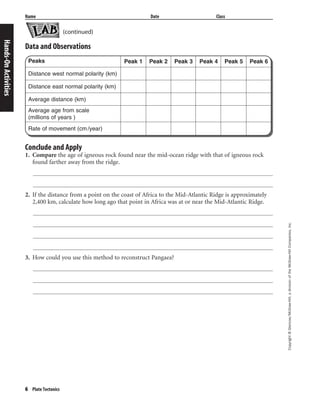 6 Plate Tectonics
Copyright©Glencoe/McGraw-Hill,adivisionoftheMcGraw-HillCompanies,Inc.
Name Date Class
Hands-OnActivities
Data and Observations
Conclude and Apply
1. Compare the age of igneous rock found near the mid-ocean ridge with that of igneous rock
found farther away from the ridge.
2. If the distance from a point on the coast of Africa to the Mid-Atlantic Ridge is approximately
2,400 km, calculate how long ago that point in Africa was at or near the Mid-Atlantic Ridge.
3. How could you use this method to reconstruct Pangaea?
Average age from scale
(millions of years )
Peaks Peak 1 Peak 2 Peak 3 Peak 4 Peak 5 Peak 6
Distance west normal polarity (km)
Distance east normal polarity (km)
Average distance (km)
Rate of movement (cm/year)
(continued)
 