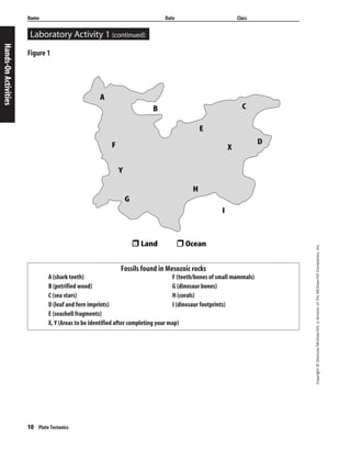 10 Plate Tectonics
Copyright©Glencoe/McGraw-Hill,adivisionoftheMcGraw-HillCompanies,Inc.
Laboratory Activity 1 (continued)
Name Date Class
Hands-OnActivities
A
B C
D
E
F
G
H
I
X
Y
Land Ocean
Figure 1
Fossils found in Mesozoic rocks
A (shark teeth) F (teeth/bones of small mammals)
B (petrified wood) G (dinosaur bones)
C (sea stars) H (corals)
D (leaf and fern imprints) I (dinosaur footprints)
E (seashell fragments)
X, Y (Areas to be identified after completing your map)
 
